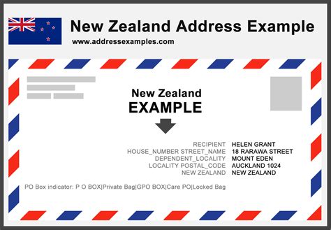 new zealand pin code|new zealand address format.